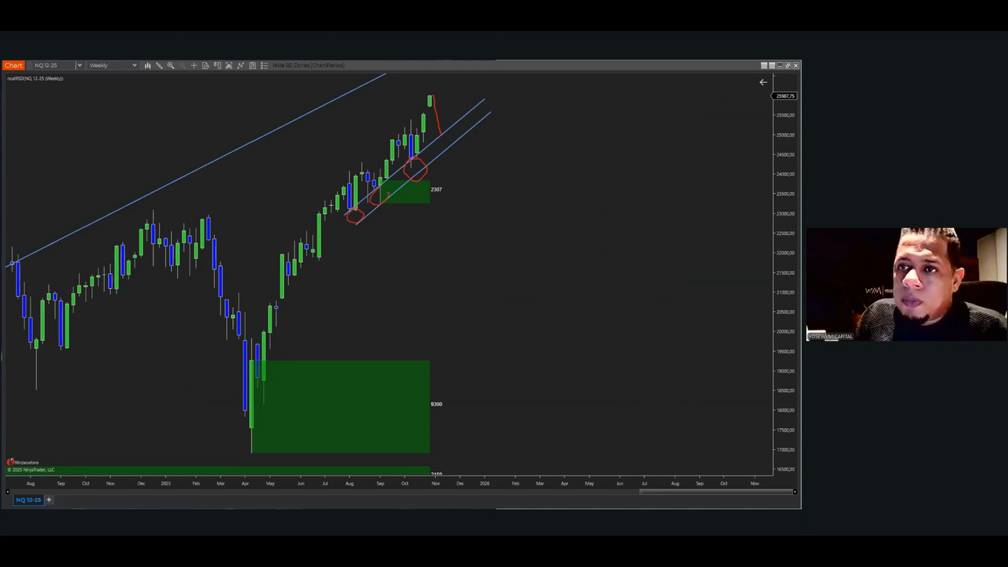 Curso Yosewym (Octubre 2025) - Tutoría Avanzada 1.0  📕📈