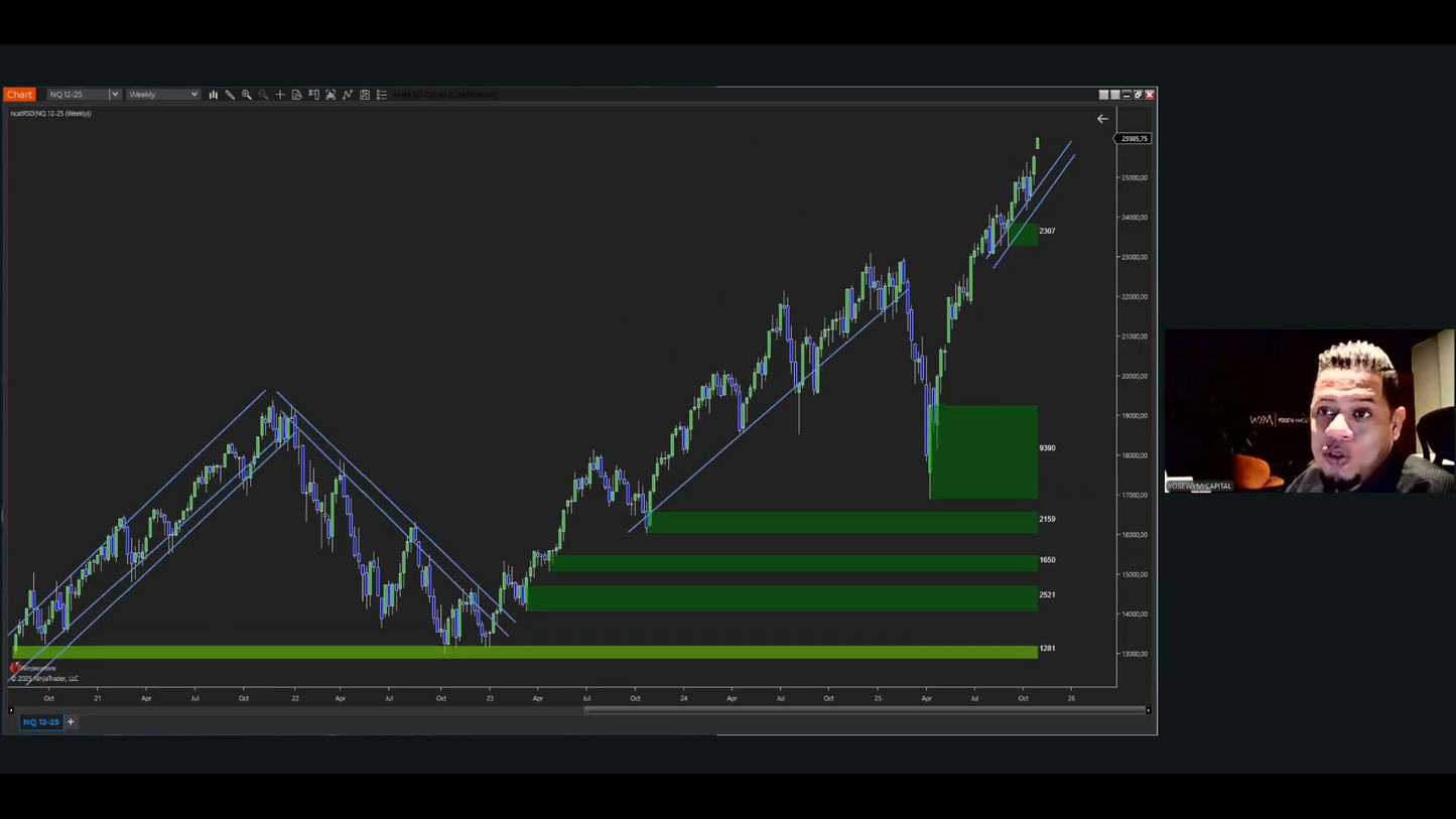 Curso Yosewym (Octubre 2025) - Tutoría Avanzada 1.0  📕📈