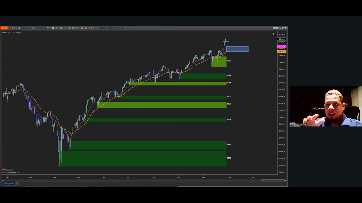 Curso Yosewym (Octubre 2025) - Tutoría Avanzada 1.0  📕📈