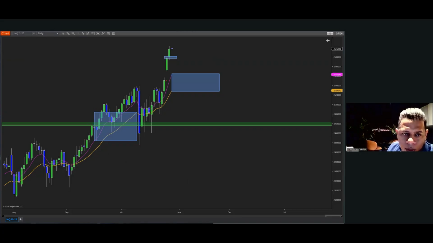 Curso Yosewym (Octubre 2025) - Tutoría Avanzada 1.0  📕📈