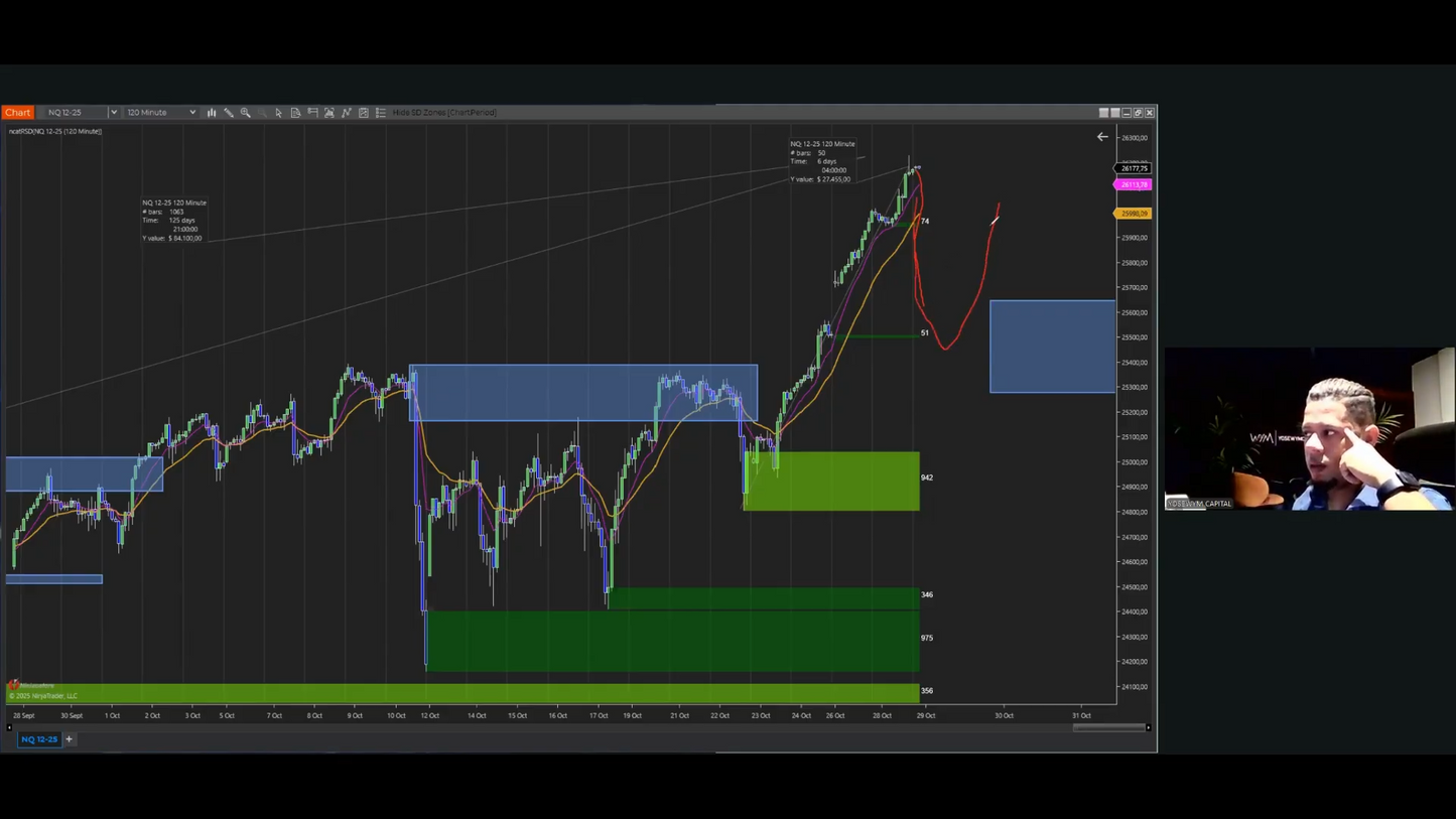 Curso Yosewym (Octubre 2025) - Tutoría Avanzada 1.0  📕📈