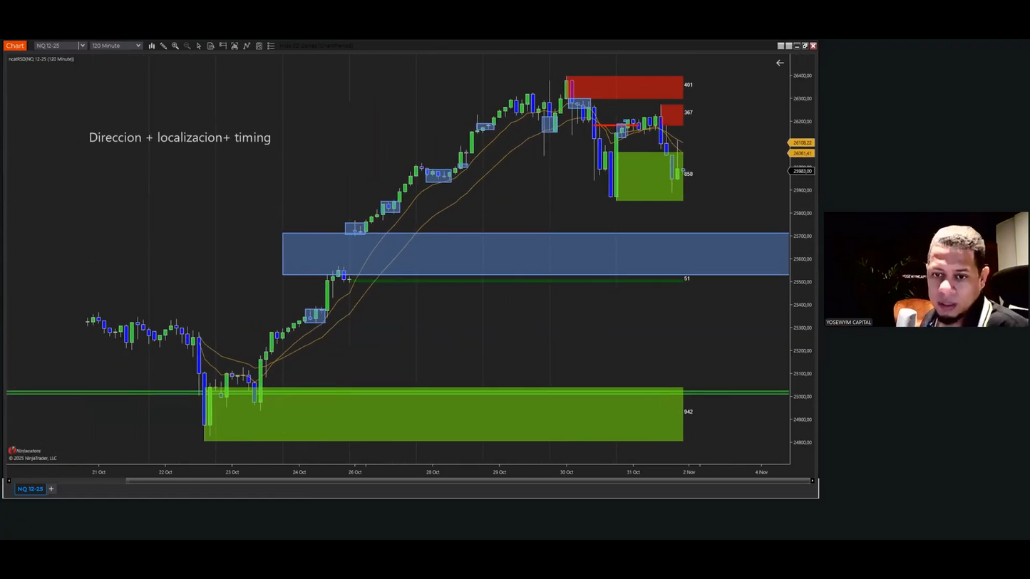 Curso Yosewym (Octubre 2025) - Tutoría Avanzada 1.0  📕📈