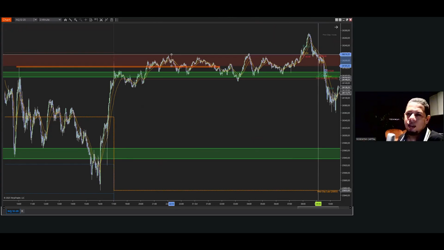 Curso Yosewym (Octubre 2025) - Tutoría Avanzada 1.0  📕📈