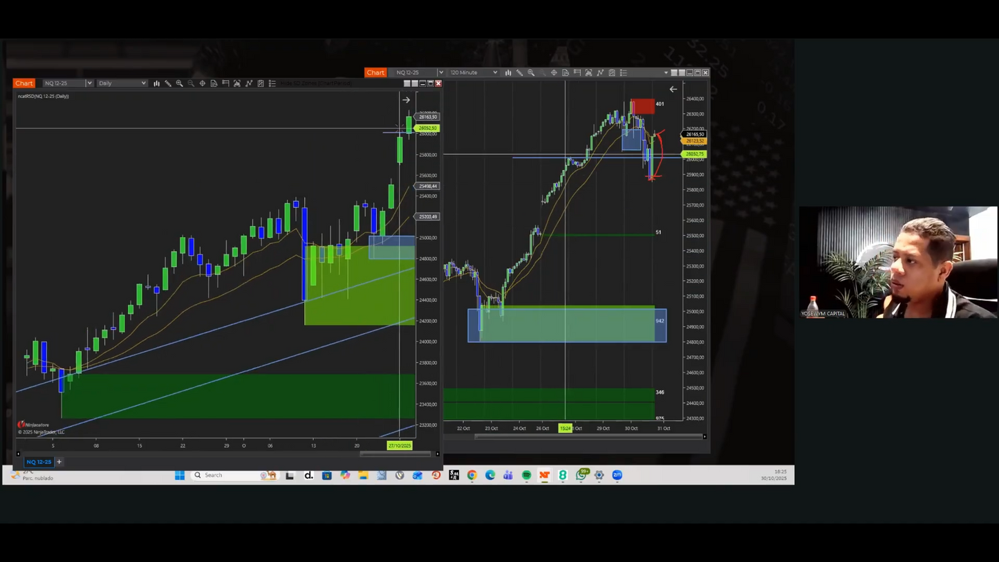 Curso Yosewym (Octubre 2025) - Tutoría Avanzada 1.0  📕📈