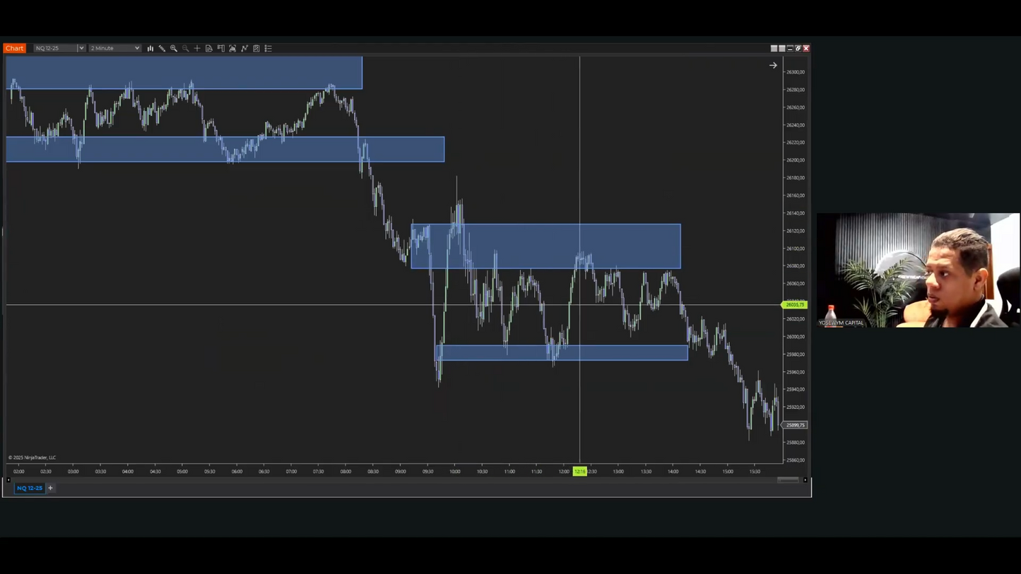 Curso Yosewym (Octubre 2025) - Tutoría Avanzada 1.0  📕📈