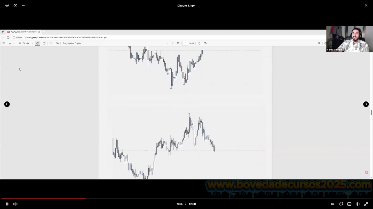 Curso Yeray Garrido - YGR Nextrade 2025 📈📗
