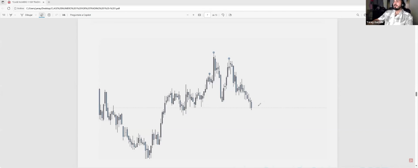 Curso Yeray Garrido - YGR Nextrade 2025 📈📗