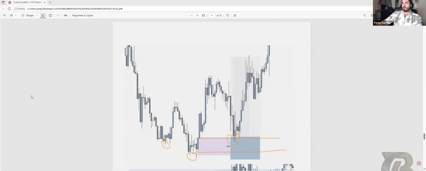 Curso Yeray Garrido - YGR Nextrade 2025 📈📗