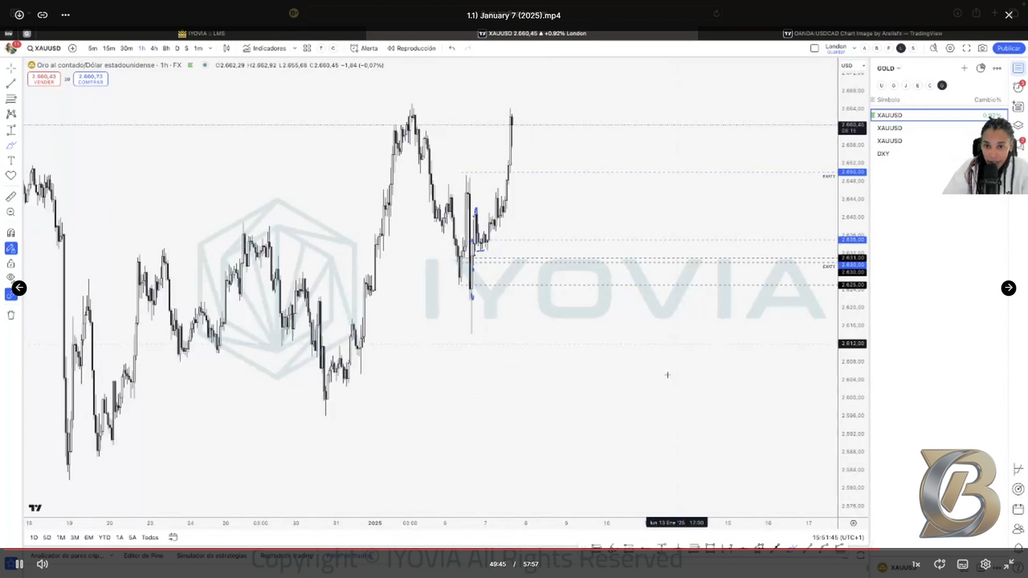 Curso Intensivo Arelis Rodríguez 2025 📕📈