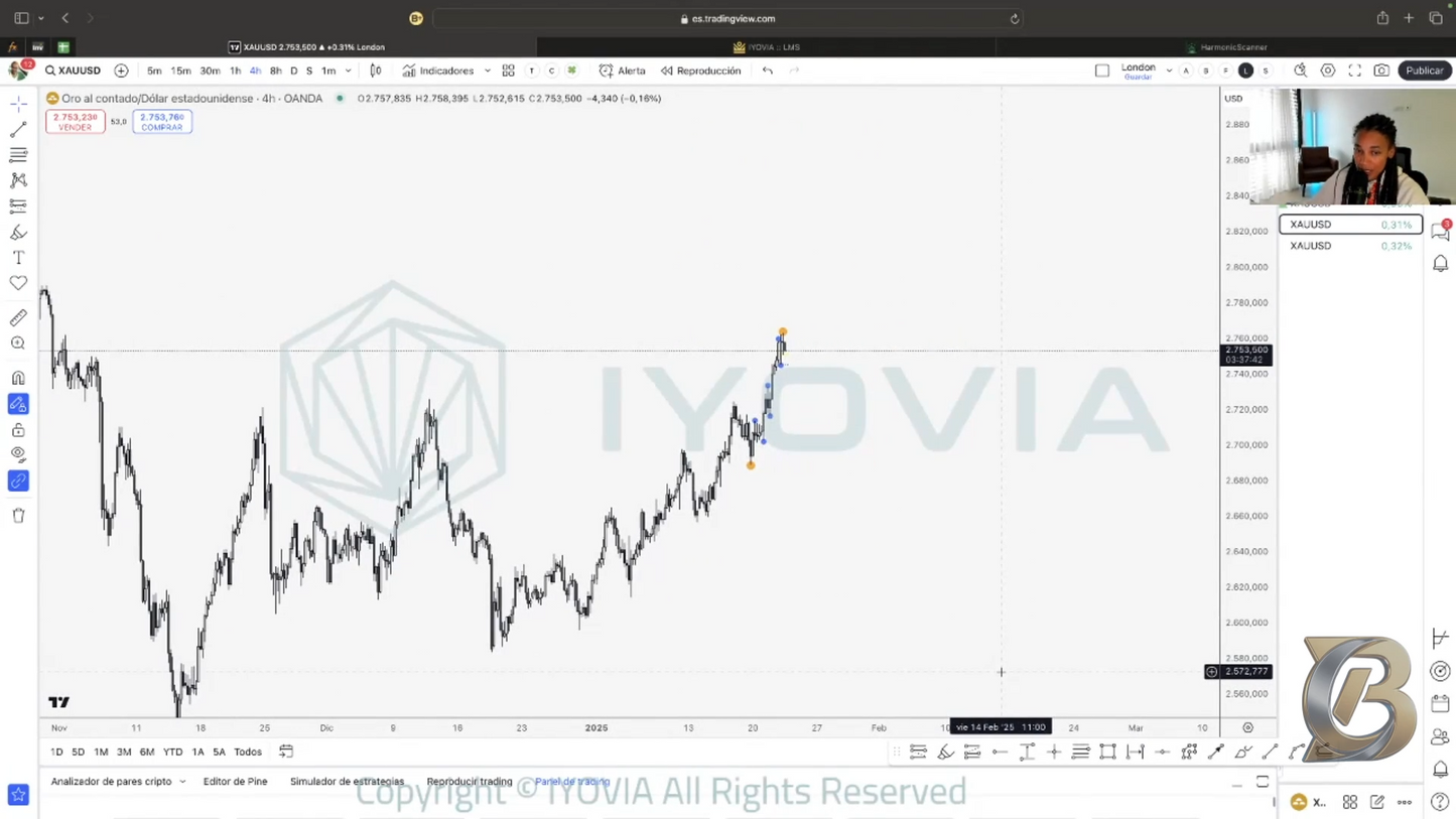 Pack 2 Cursos Arelis Rodríguez (Gold Trading Academy) 📕📈