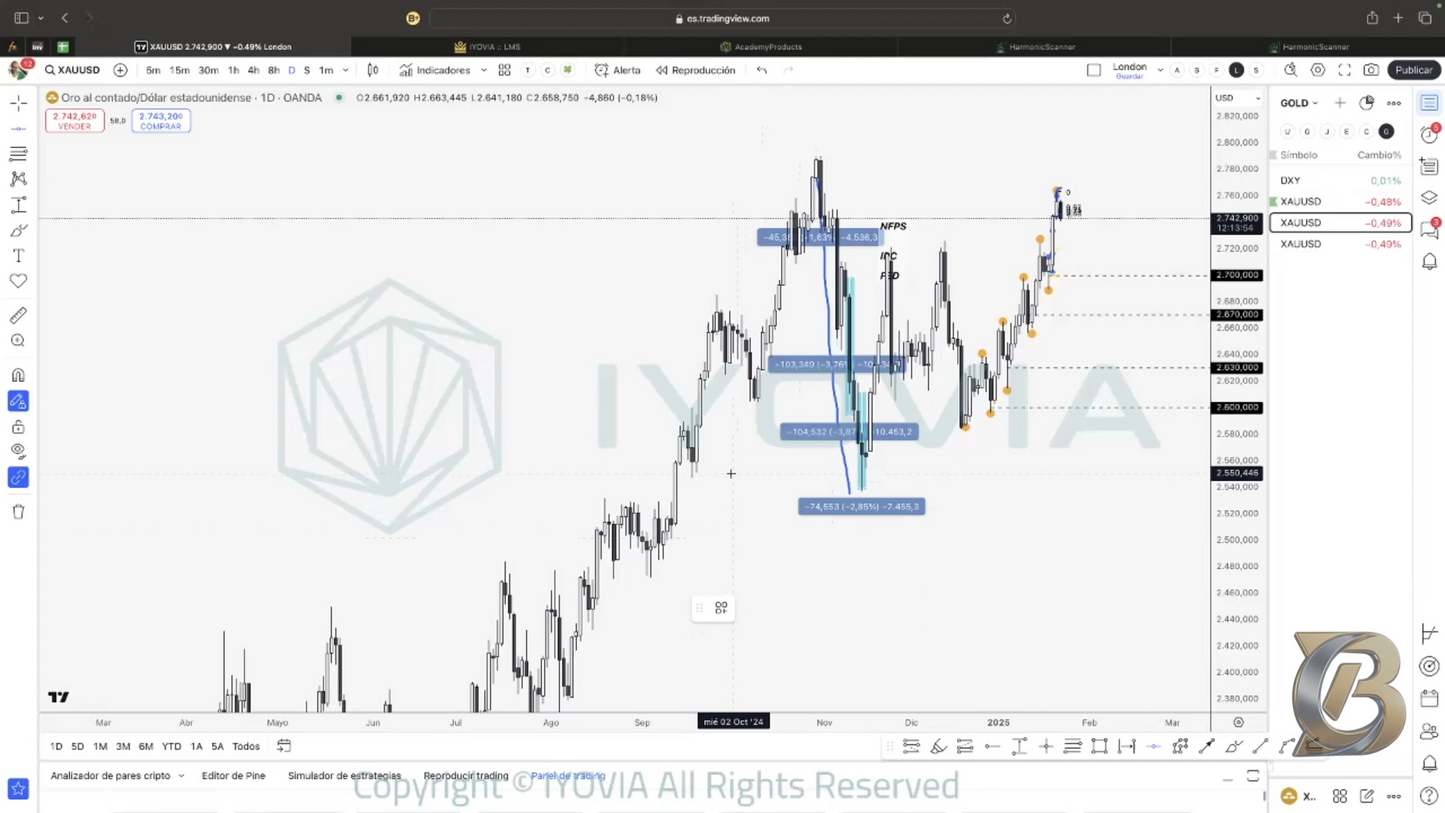 Pack 2 Cursos Arelis Rodríguez (Gold Trading Academy) 📕📈