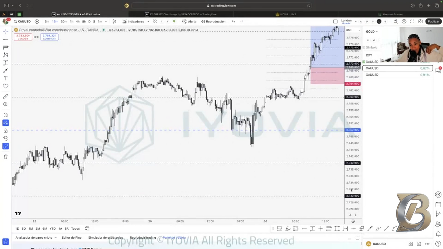 Pack 2 Cursos Arelis Rodríguez (Gold Trading Academy) 📕📈