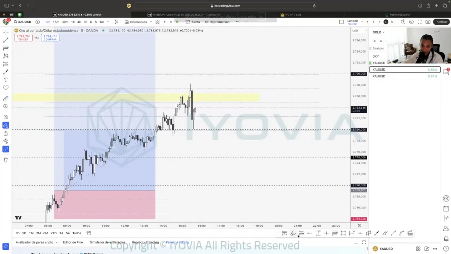 Pack 2 Cursos Arelis Rodríguez (Gold Trading Academy) 📕📈