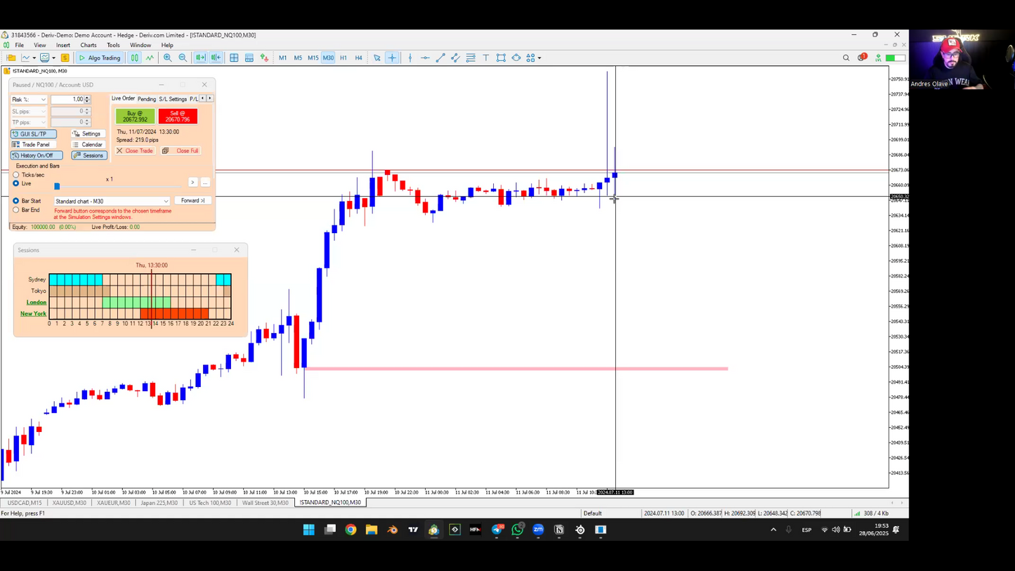 Curso Andrés Olave - Academia Shark Pro 📘📈