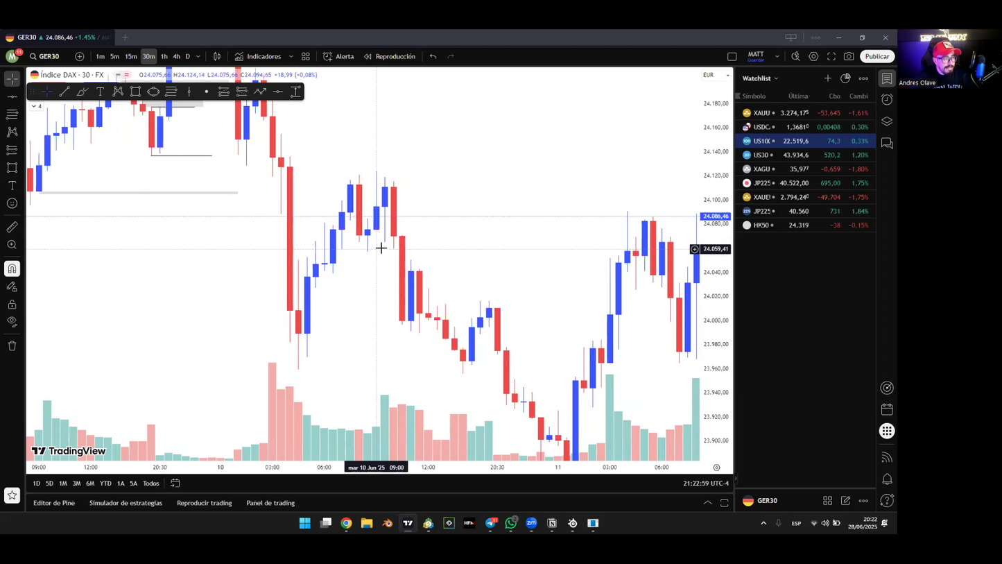 Curso Andrés Olave - Academia Shark Pro 📘📈