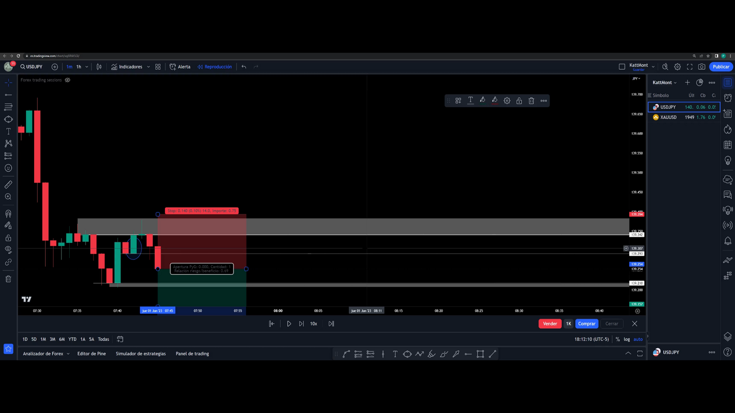 Curso Katt Mont - Método Pipsus 📕📈
