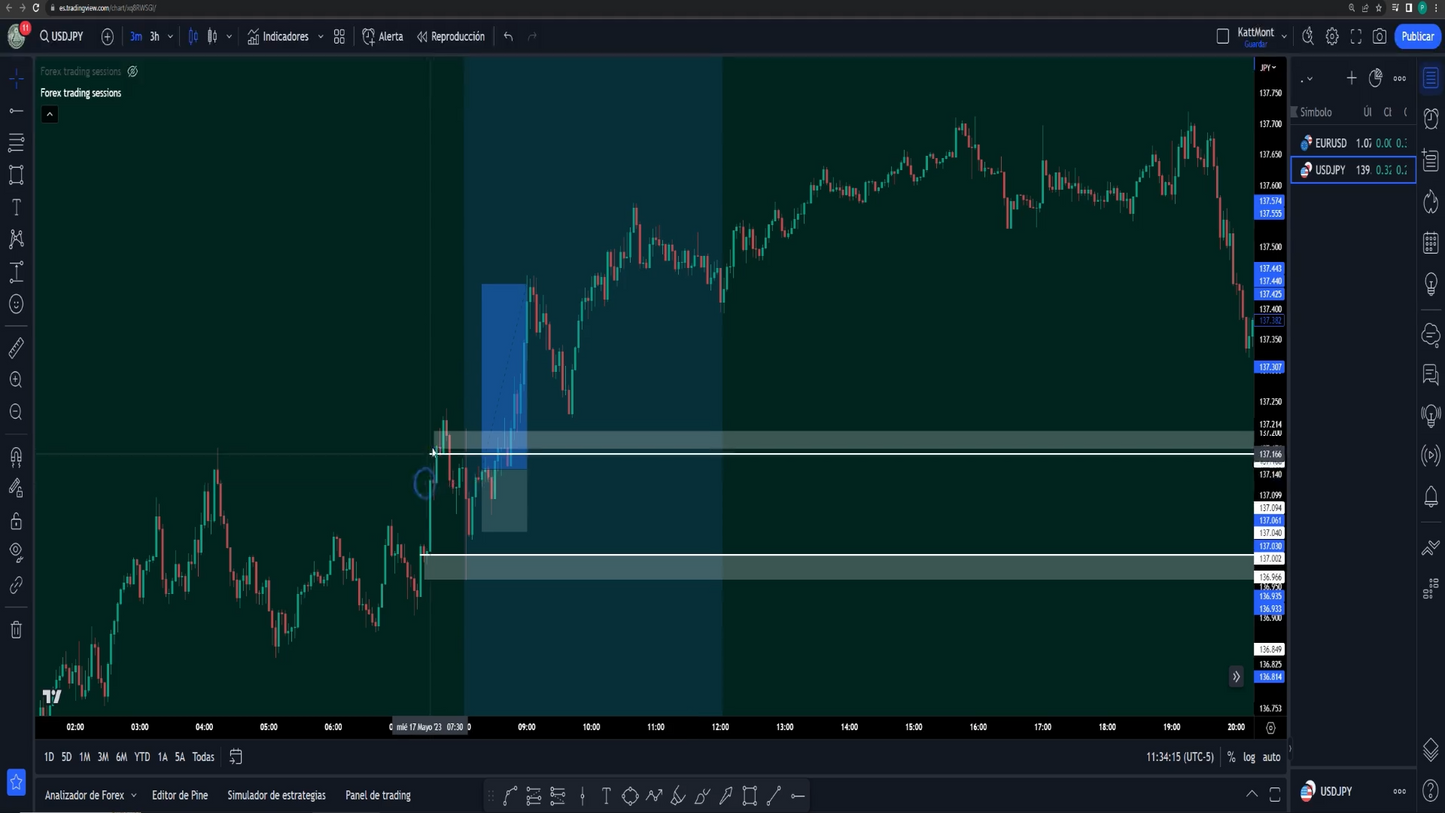Curso Katt Mont - Método Pipsus 📕📈