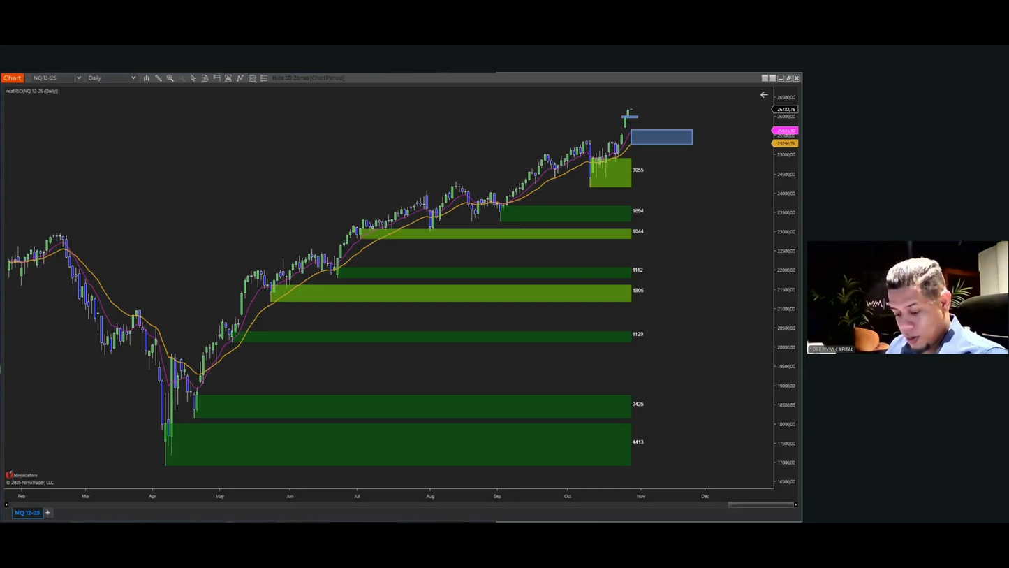 Mega Pack 11 Cursos Yose de los Santos "Yosewym" - Yosewym Capital 📙📈