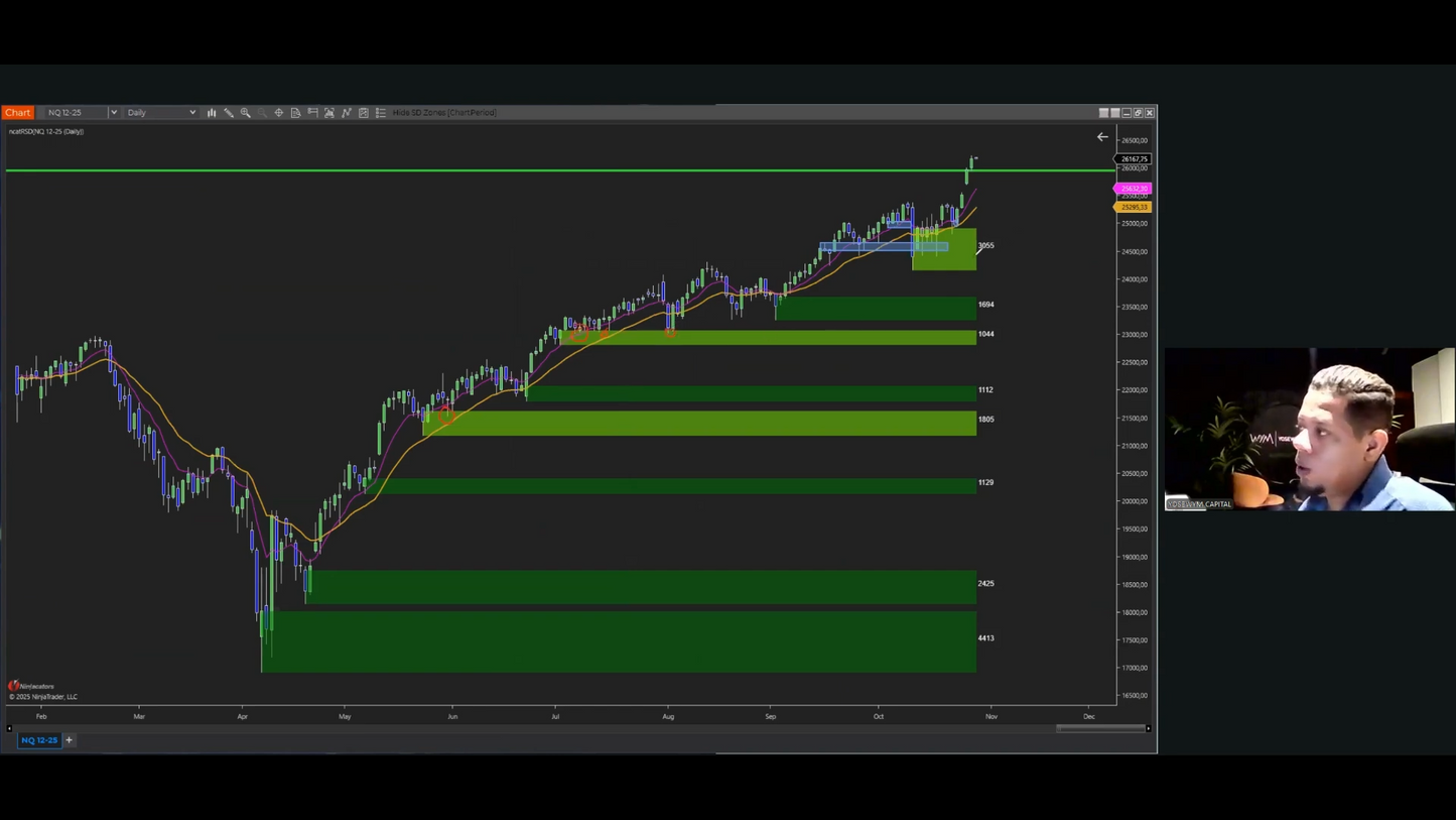 Mega Pack 11 Cursos Yose de los Santos "Yosewym" - Yosewym Capital 📙📈
