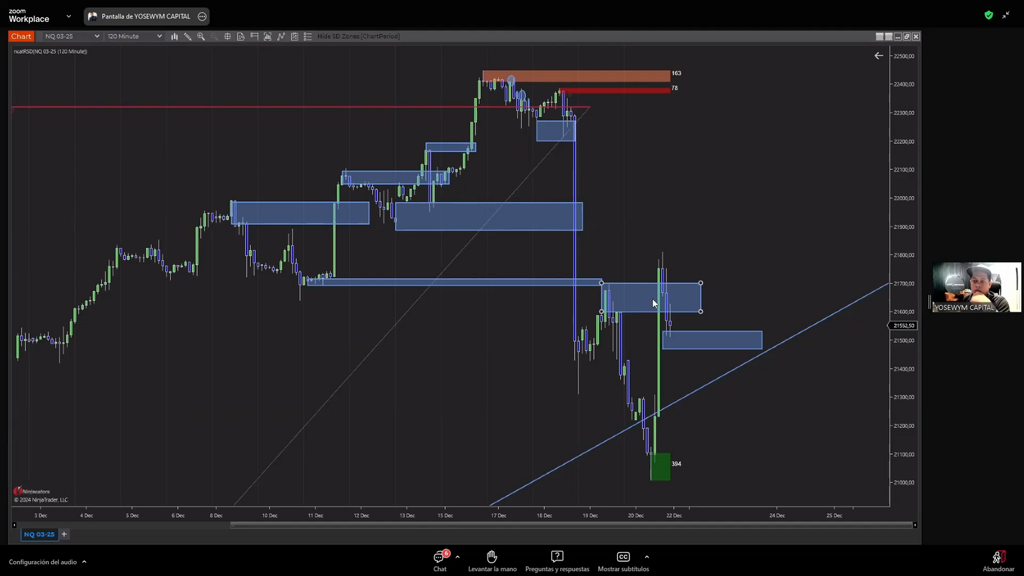 Mega Pack 11 Cursos Yose de los Santos "Yosewym" - Yosewym Capital 📙📈