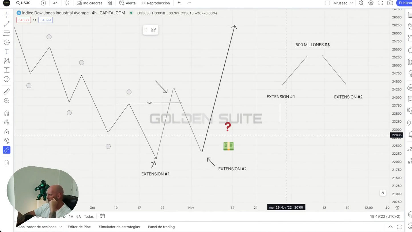 Curso Mr Isaac Ramírez Metodología de Precisión Algorítmica MPA 2023 - Golden Suite Academy📘📈