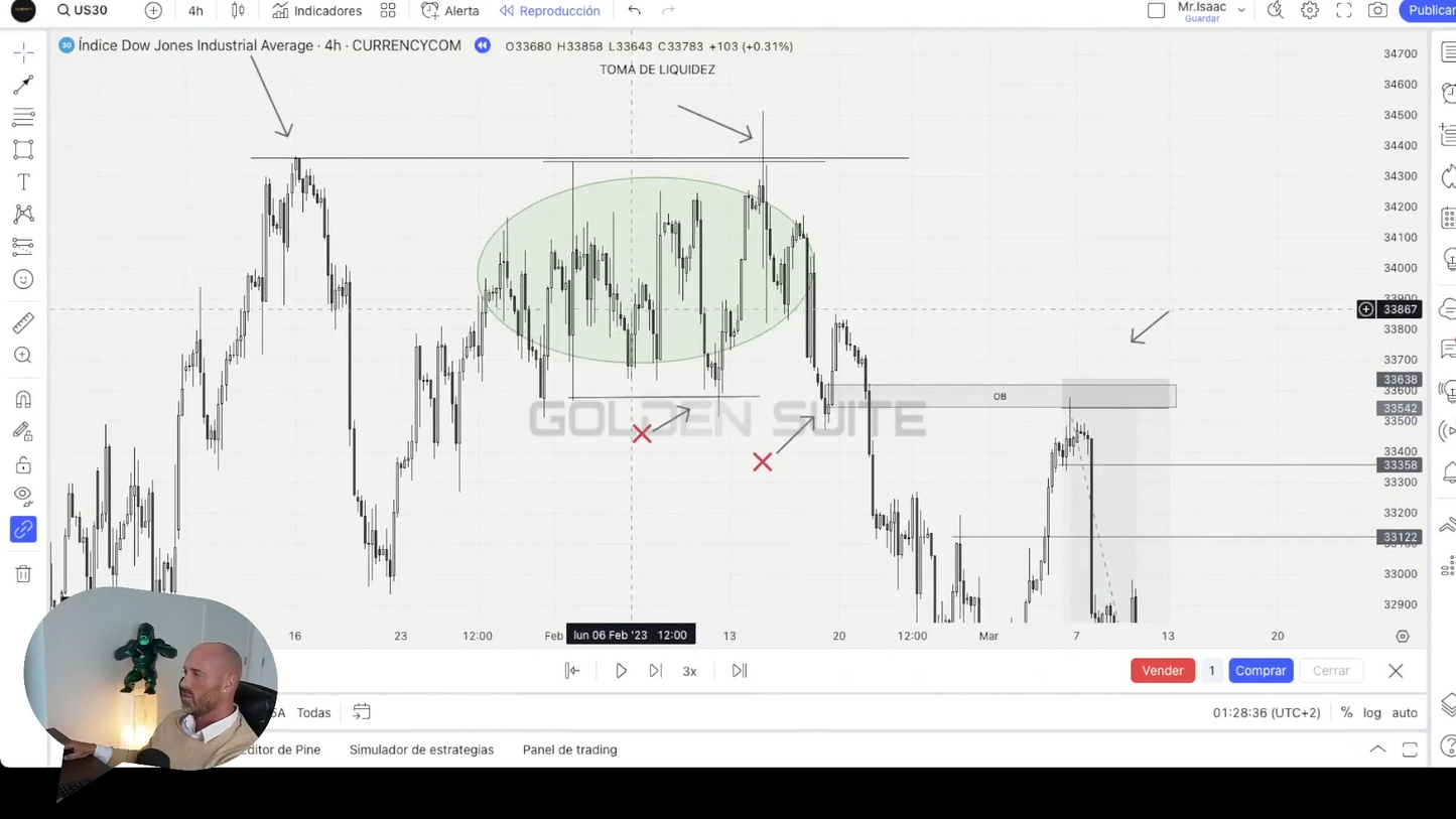 Curso Mr Isaac Ramírez Metodología de Precisión Algorítmica MPA 2023 - Golden Suite Academy📘📈