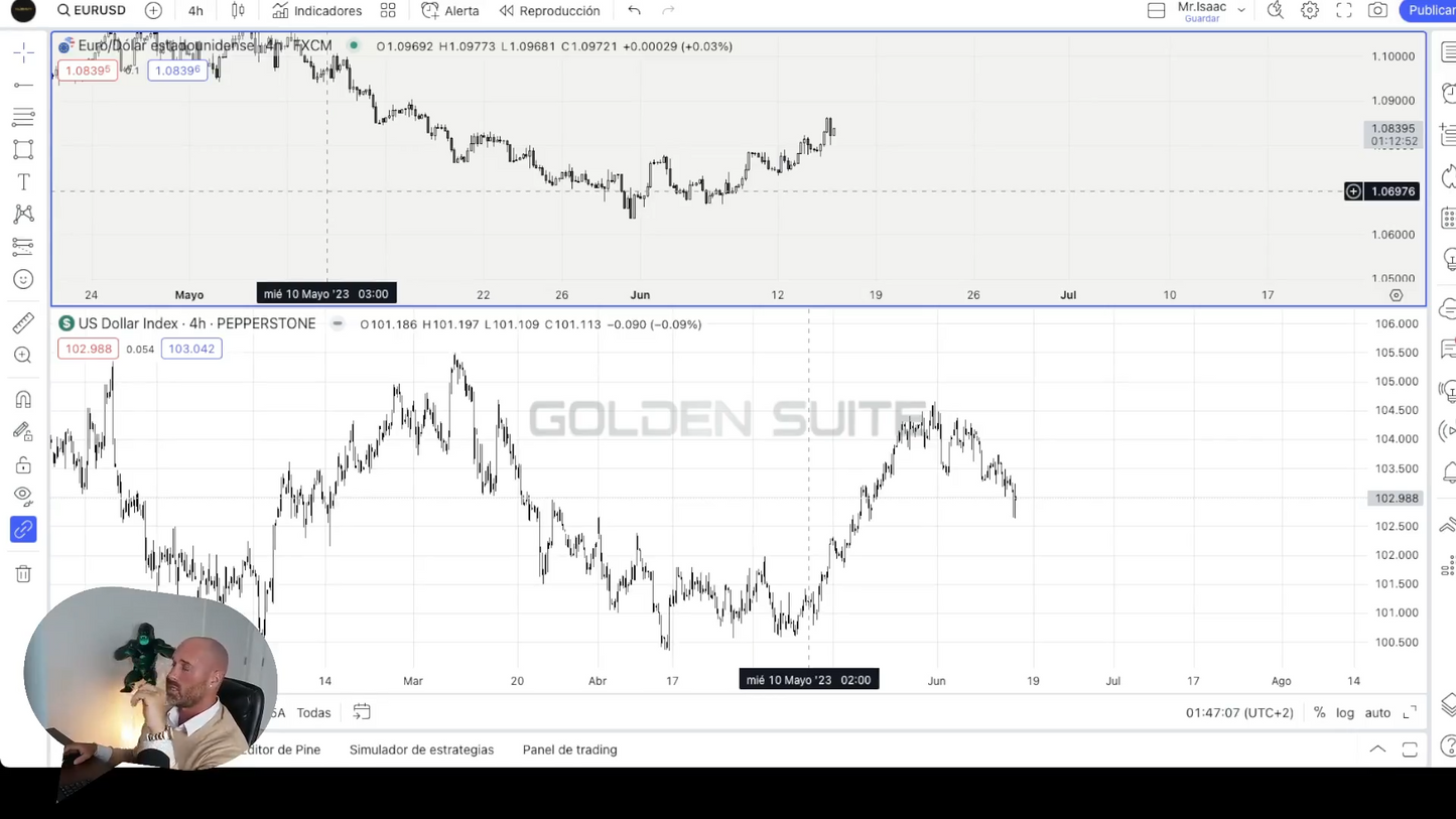 Curso Mr Isaac Ramírez Metodología de Precisión Algorítmica MPA 2023 - Golden Suite Academy📘📈