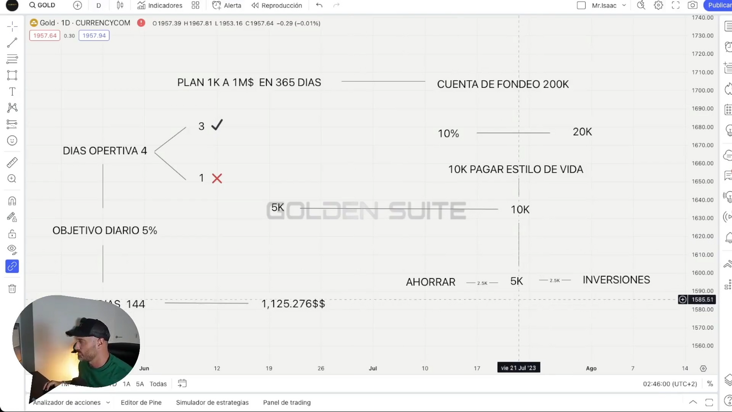 Curso Mr Isaac Ramírez Metodología de Precisión Algorítmica MPA 2023 - Golden Suite Academy📘📈