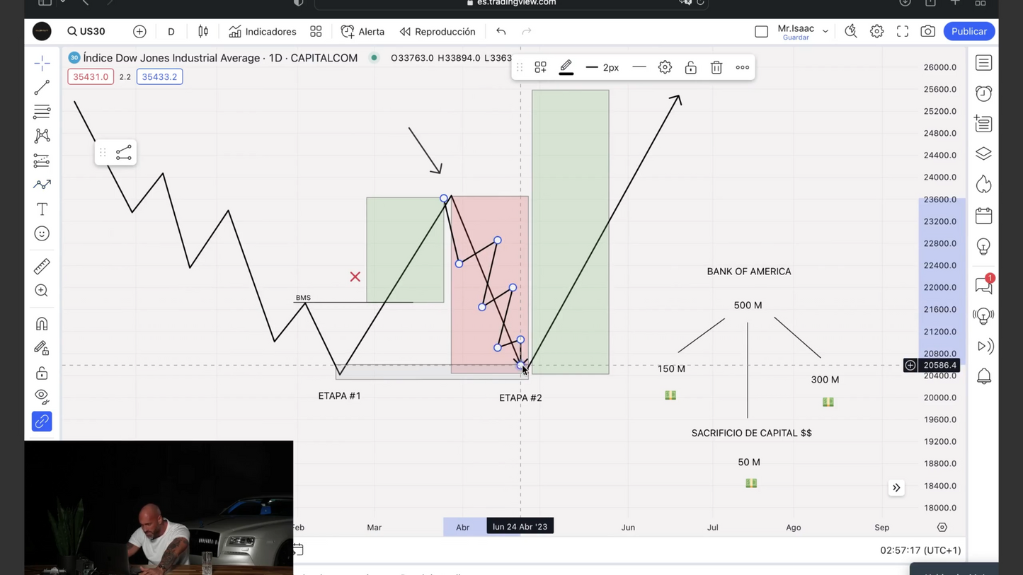 Mega Pack 5 Cursos Mr Isaac Ramírez - Golden Suite Academy📙📈