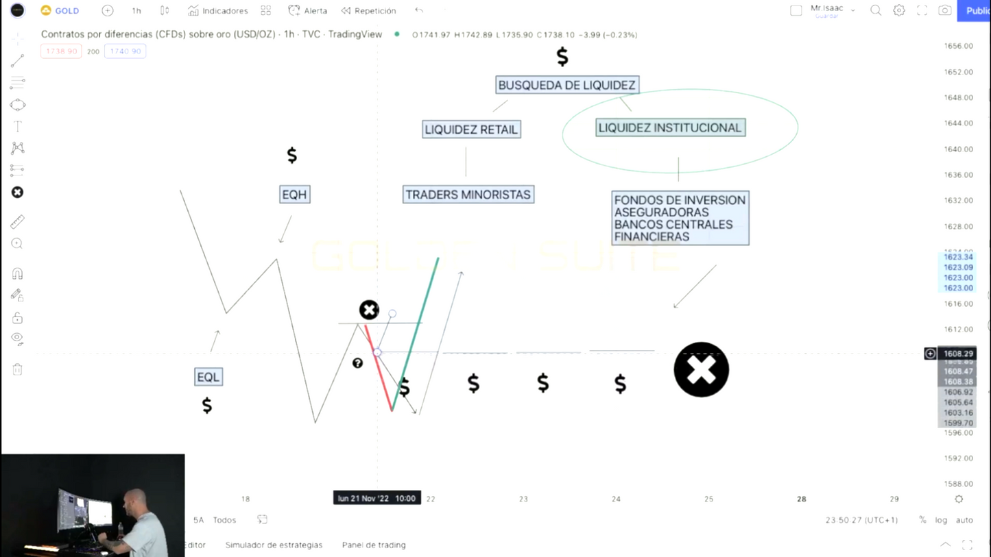 Bootcamp Trading Algorítmico 2022 - Mr Isaac Ramírez 📘📈
