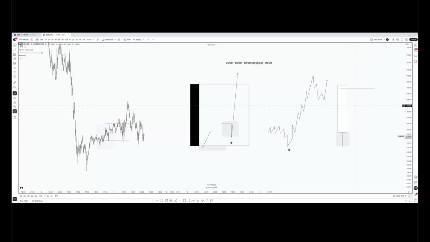 Curso Will Street Academy 2.0 (Octubre 2025) - Guillem Bordas 📘📈