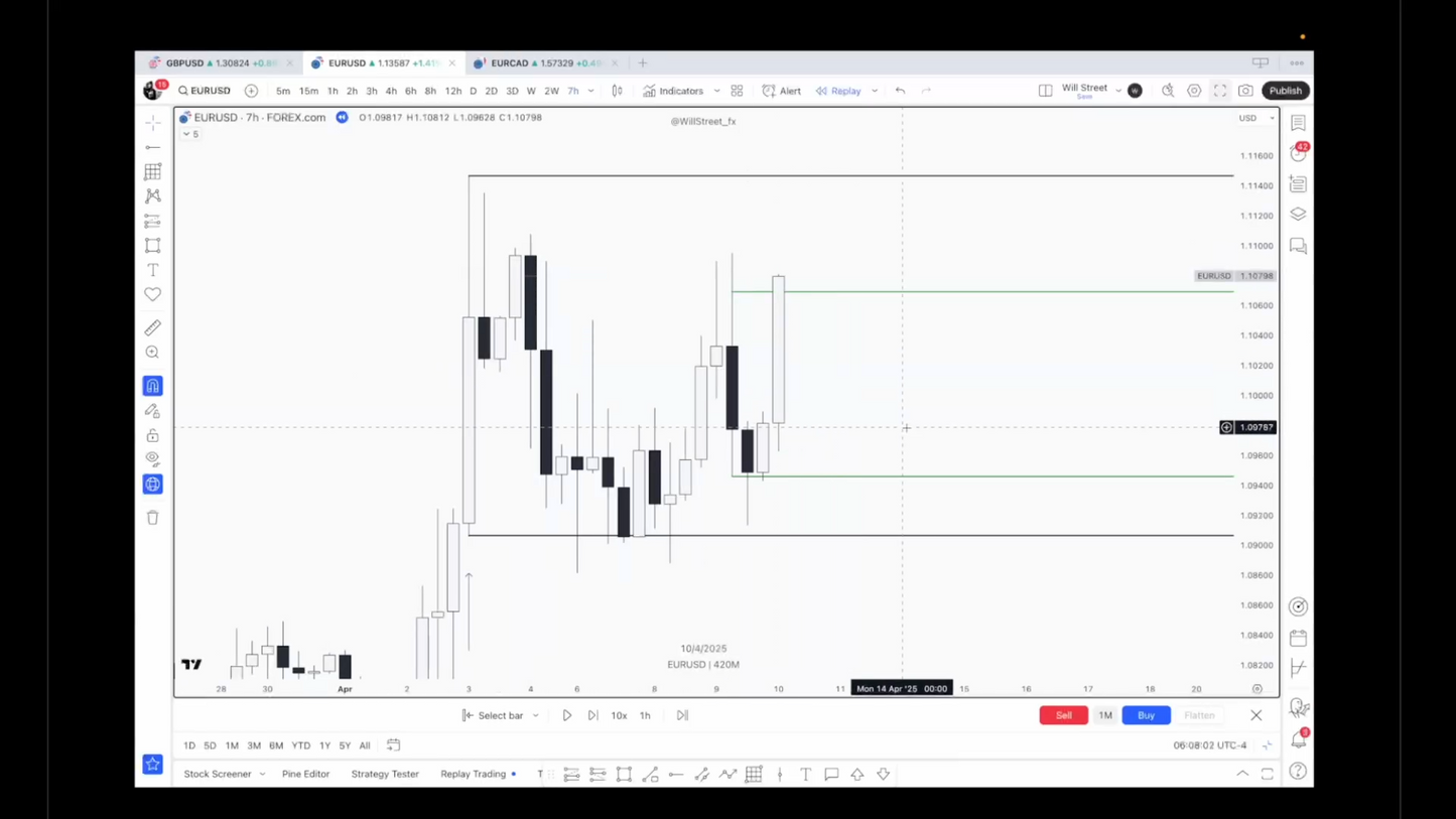 Curso Will Street Academy 2.0 (Octubre 2025) - Guillem Bordas 📘📈