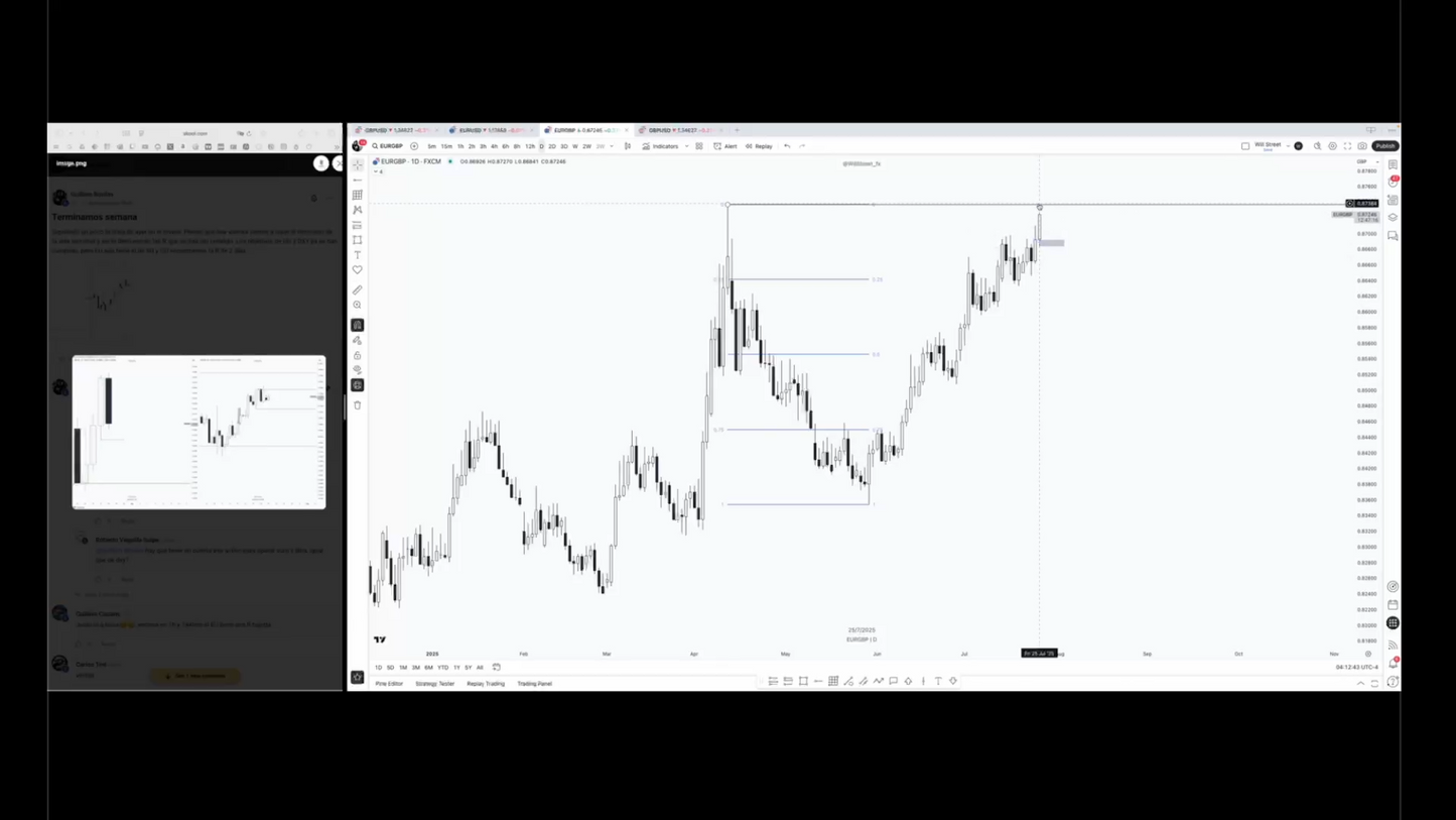 Curso Will Street Academy 2.0 (Octubre 2025) - Guillem Bordas 📘📈