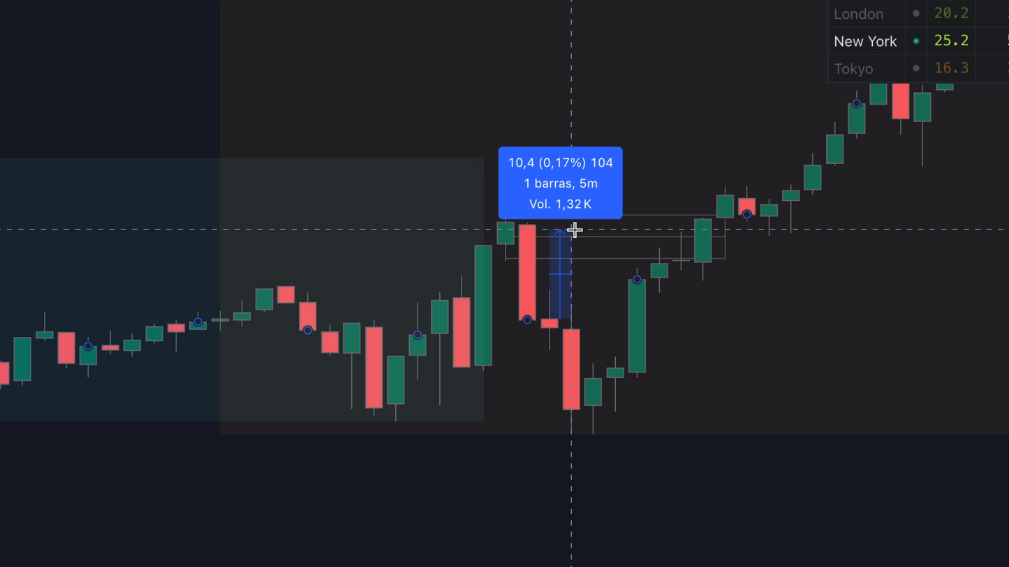 Curso Magec Moreau - Simple Trading 📘📈