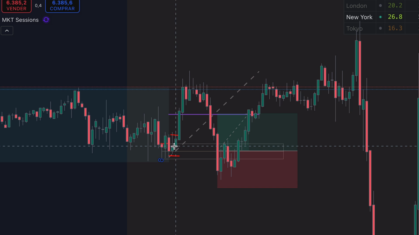 Curso Magec Moreau - Simple Trading 📘📈