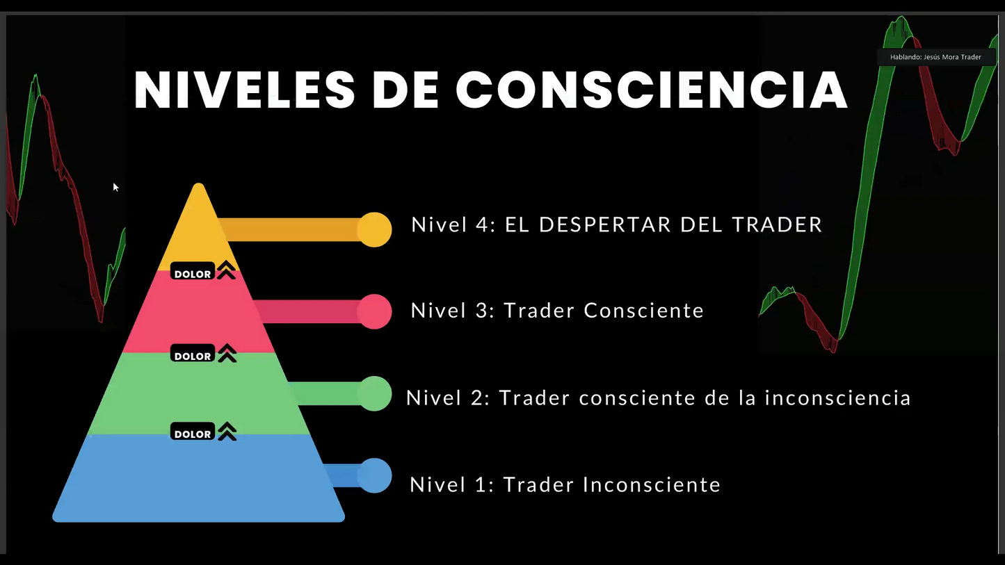 Mega Pack 13 Cursos Jesús Mora Trader 📘📈