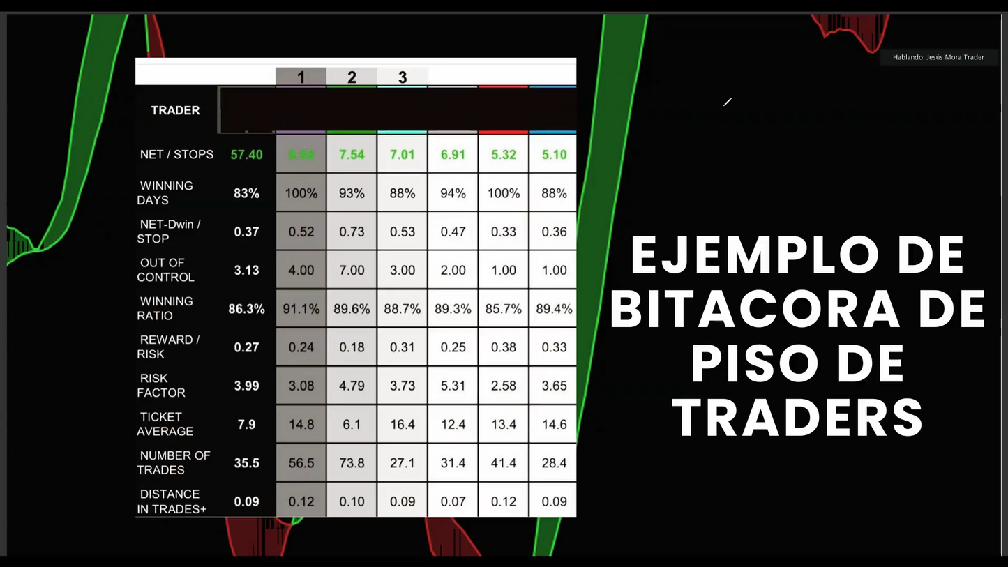 Mega Pack 11 Cursos Jesús Mora Trader 📘📈