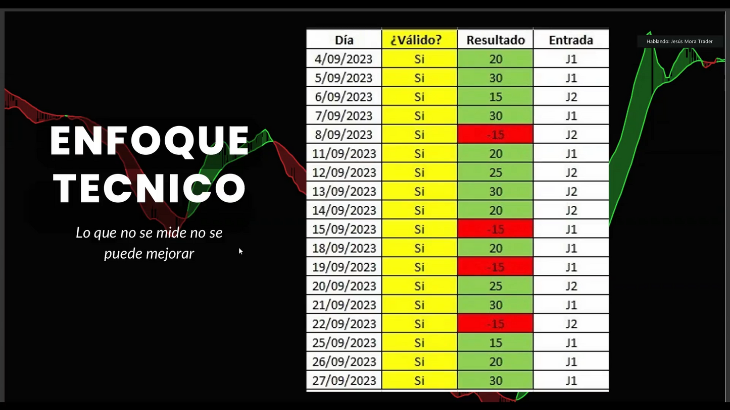 Mega Pack 11 Cursos Jesús Mora Trader 📘📈