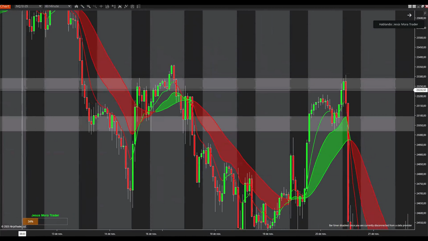 Mega Pack 13 Cursos Jesús Mora Trader 📘📈