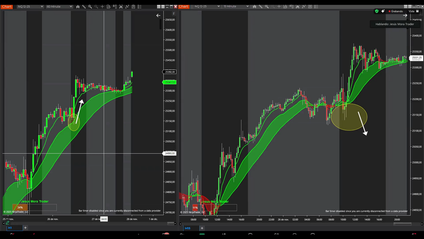 Mega Pack 11 Cursos Jesús Mora Trader 📘📈