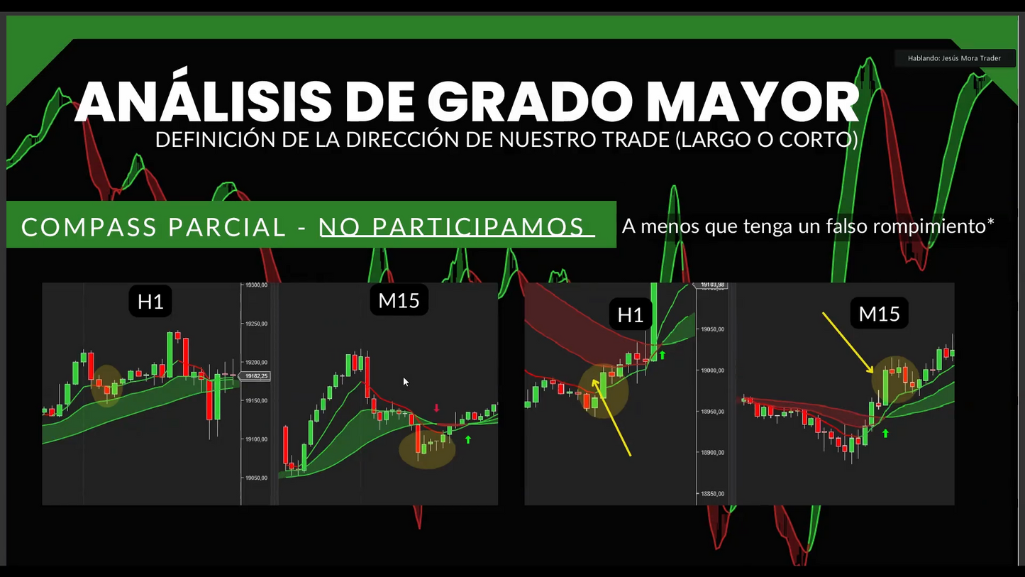 Mega Pack 13 Cursos Jesús Mora Trader 📘📈