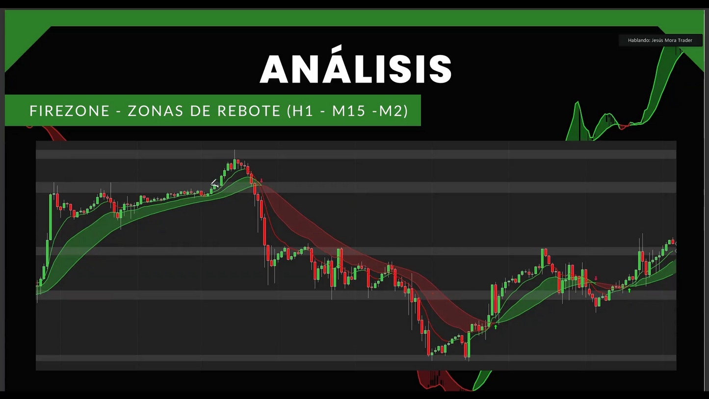 Mega Pack 11 Cursos Jesús Mora Trader 📘📈