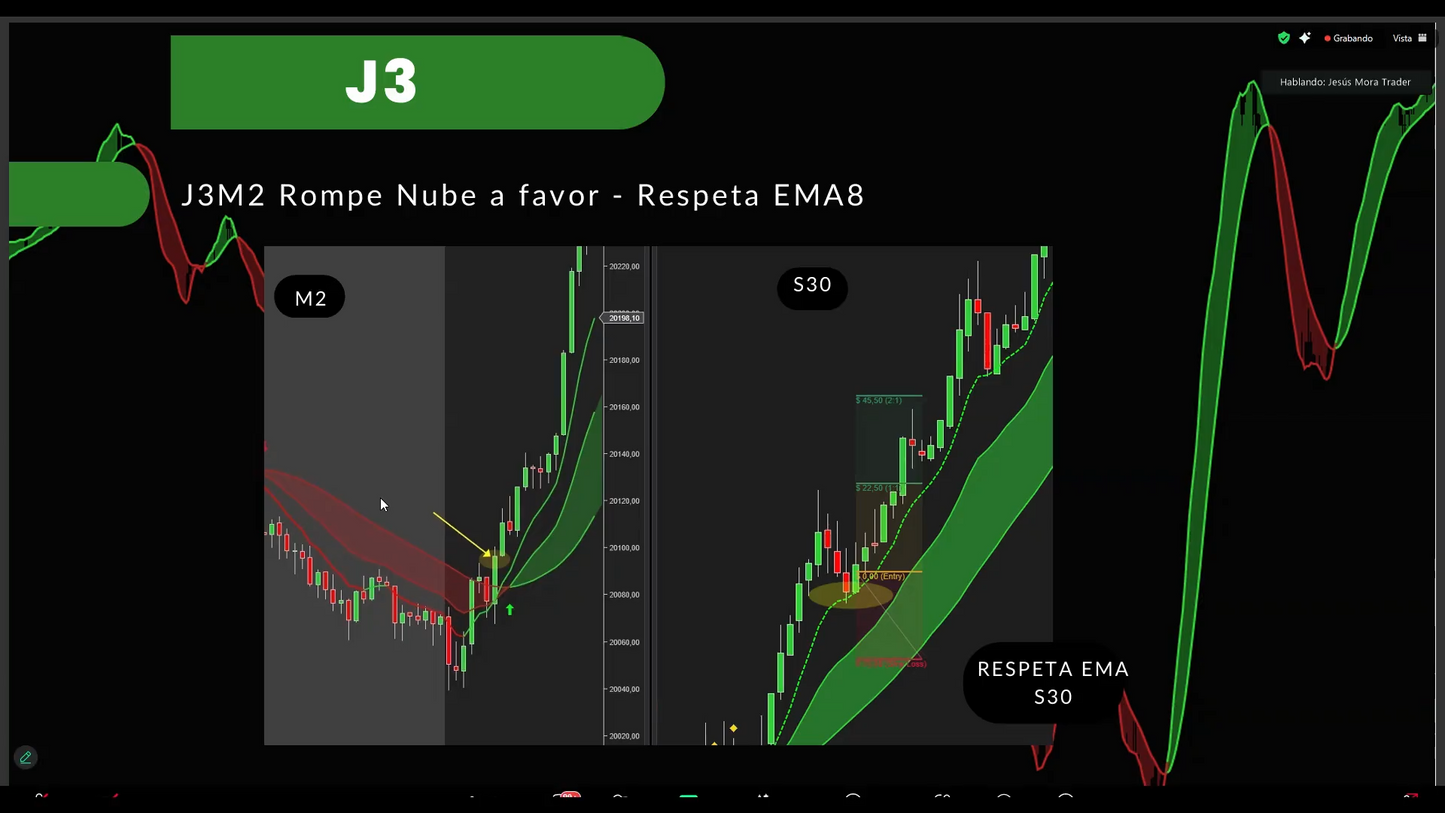 Mega Pack 11 Cursos Jesús Mora Trader 📘📈