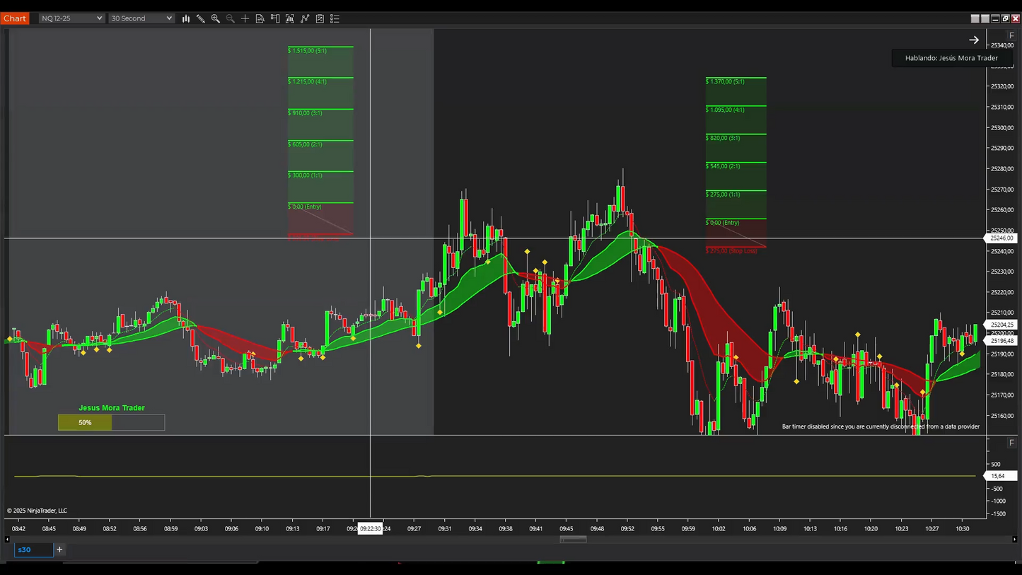 Mega Pack 13 Cursos Jesús Mora Trader 📘📈