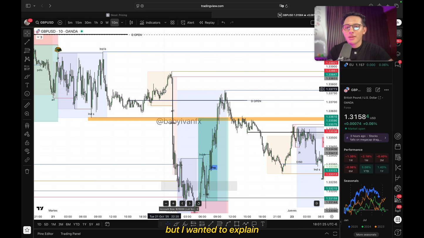 Curso Babyivanfx 2025 The Best ICT Guide 3.0 - Iván Vargas 📘📈
