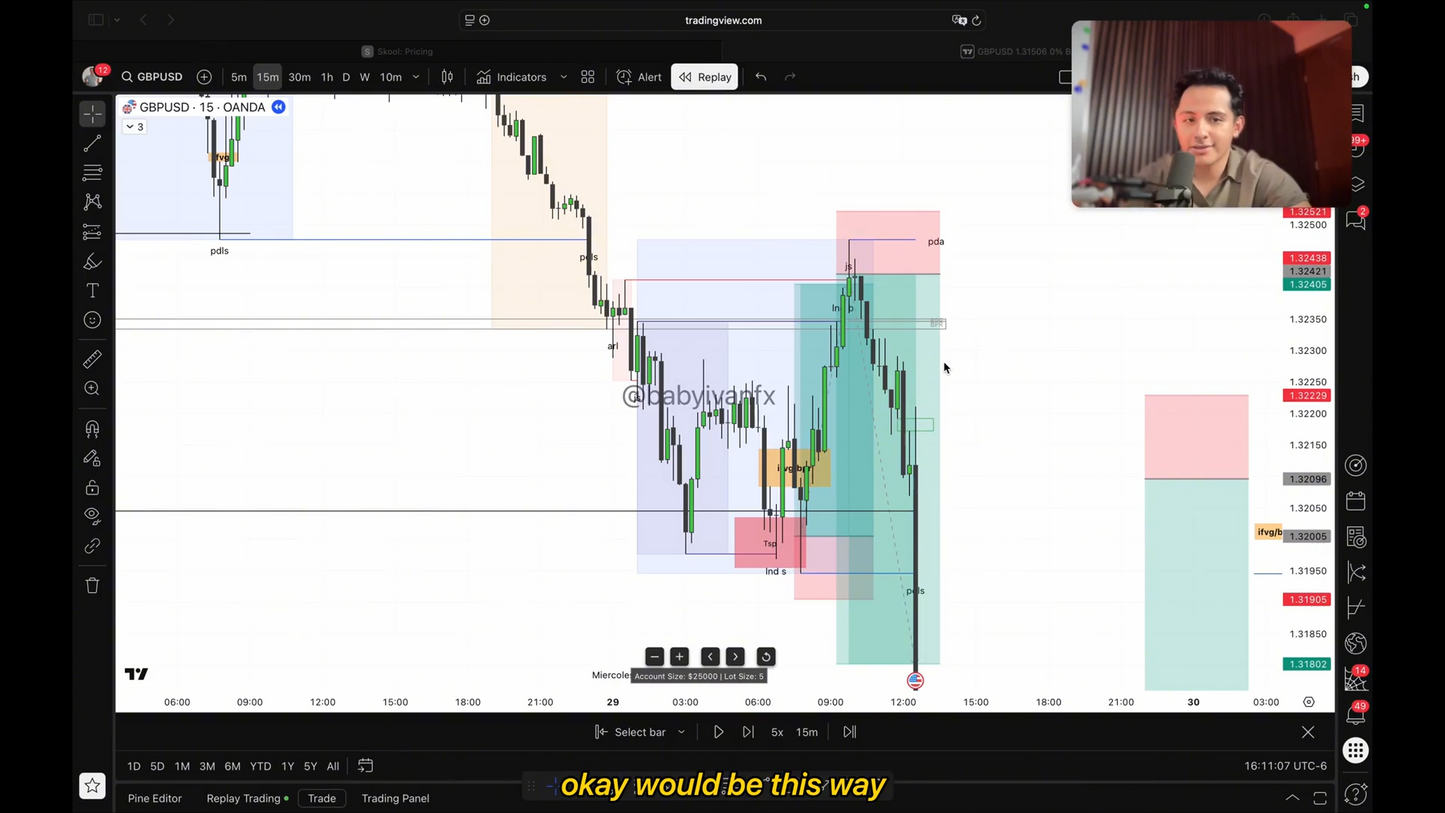 Curso Babyivanfx 2025 The Best ICT Guide 3.0 - Iván Vargas 📘📈