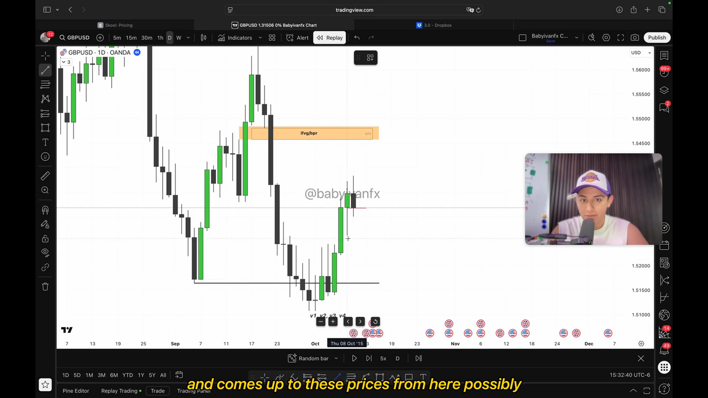 Curso Babyivanfx 2025 The Best ICT Guide 3.0 - Iván Vargas 📘📈