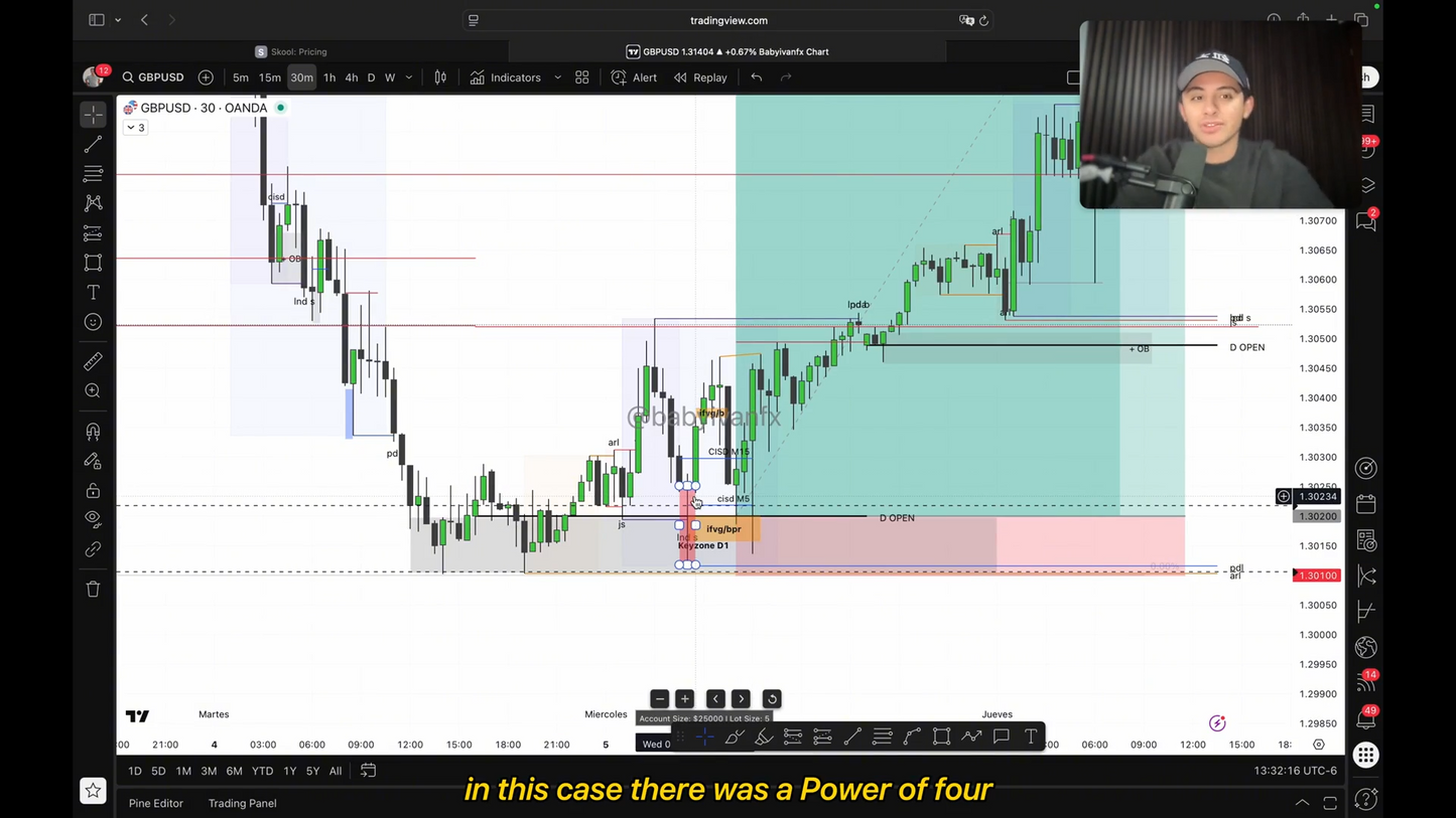 Curso Babyivanfx 2025 The Best ICT Guide 3.0 - Iván Vargas 📘📈