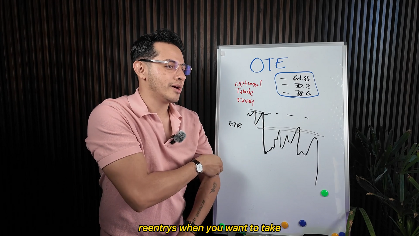 Curso Babyivanfx 2025 The Best ICT Guide 3.0 - Iván Vargas 📘📈