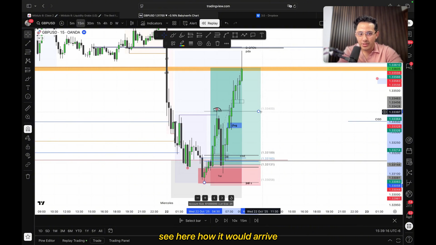 Curso Babyivanfx 2025 The Best ICT Guide 3.0 - Iván Vargas 📘📈